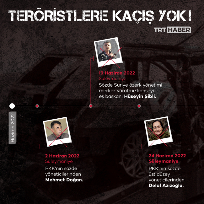 Info Grafik: Nursel Cobuloğlu - TRT Haber